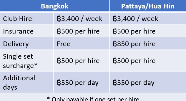 Thailand Rates